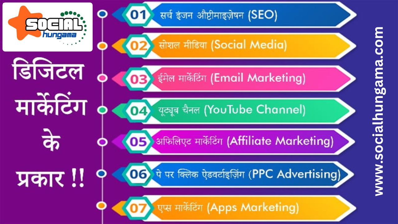 Types of Digital Marketing