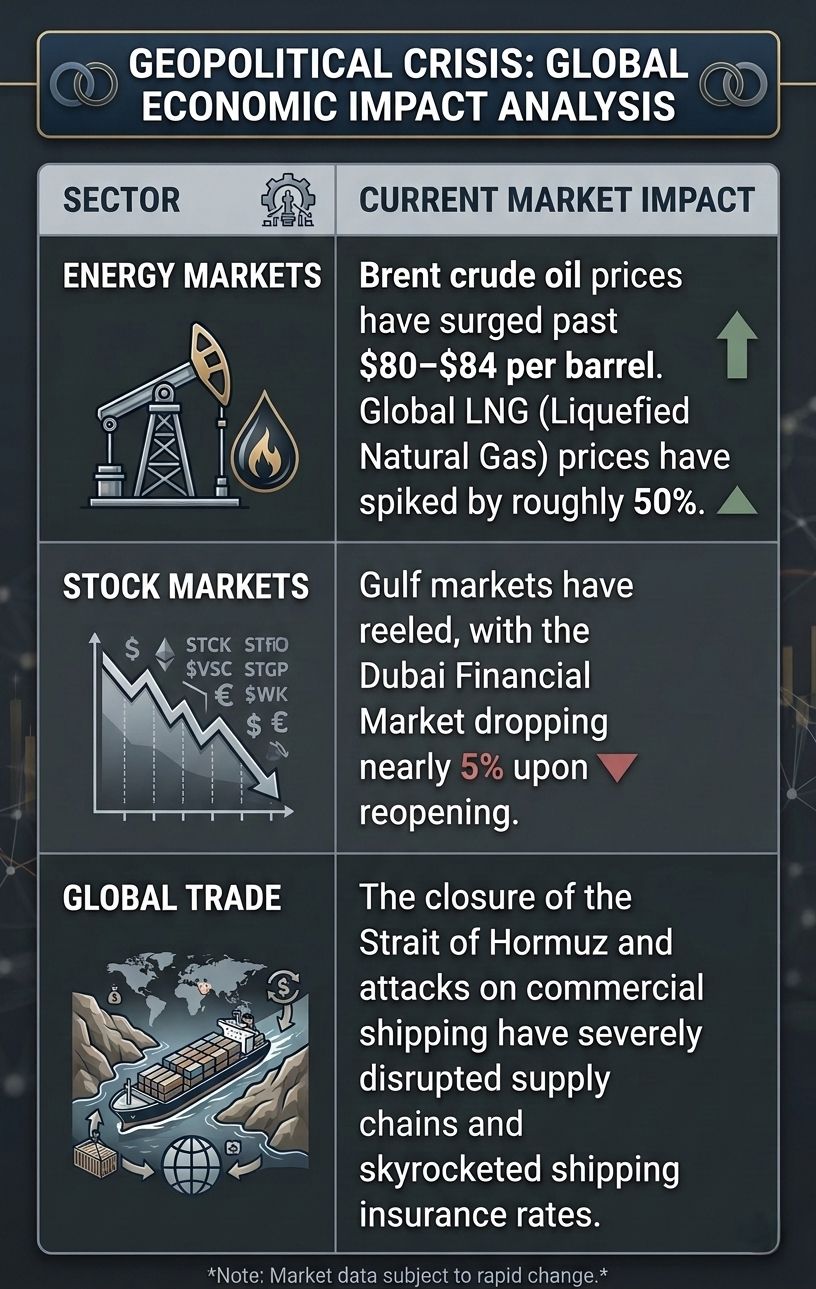 Iran-Israel-USA Geopolitical